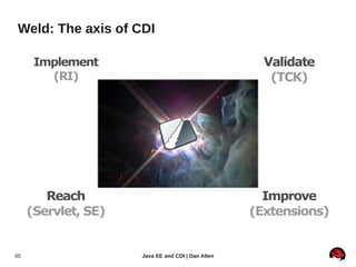 Weld: The axis of CDI

      Implement                                      Validate
        (RI)                                          (TCK)




        Reach                                        Improve
     (Servlet, SE)                                 (Extensions)


65                   Java EE and CDI | Dan Allen
 
