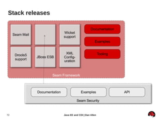 Stack releases




72               Java EE and CDI | Dan Allen
 