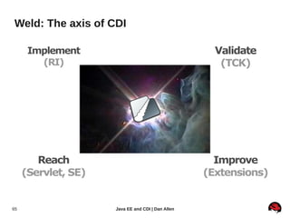 Weld: The axis of CDI

      Implement                                      Validate
        (RI)                         ...