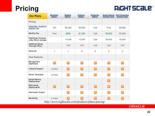 Pricing




          http://www.rightscale.com/products/plans-pricing/


                                                              22
 