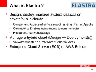 What is Elastra ?
• Design, deploy, manage system designs on
  private/public clouds
  • Component: A piece of software such as GlassFish or Apache
  • Connectors: Enables components to communicate
  • Resources: Network storage
• Manage a hybrid cloud (Design → Deployment(s))
  • VMWare vCenter 2.5, VMWare vSphere4, AWS
• Enterprise Cloud Server (ECS) or AWS Edition




                                                            23
 