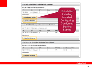 Uninstalled
 Installing
 Installed
Configuring
Configured
  Starting
  Started




              29
 