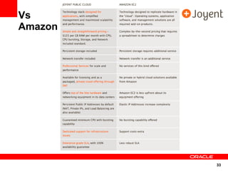 Vs
Amazon




         33
 