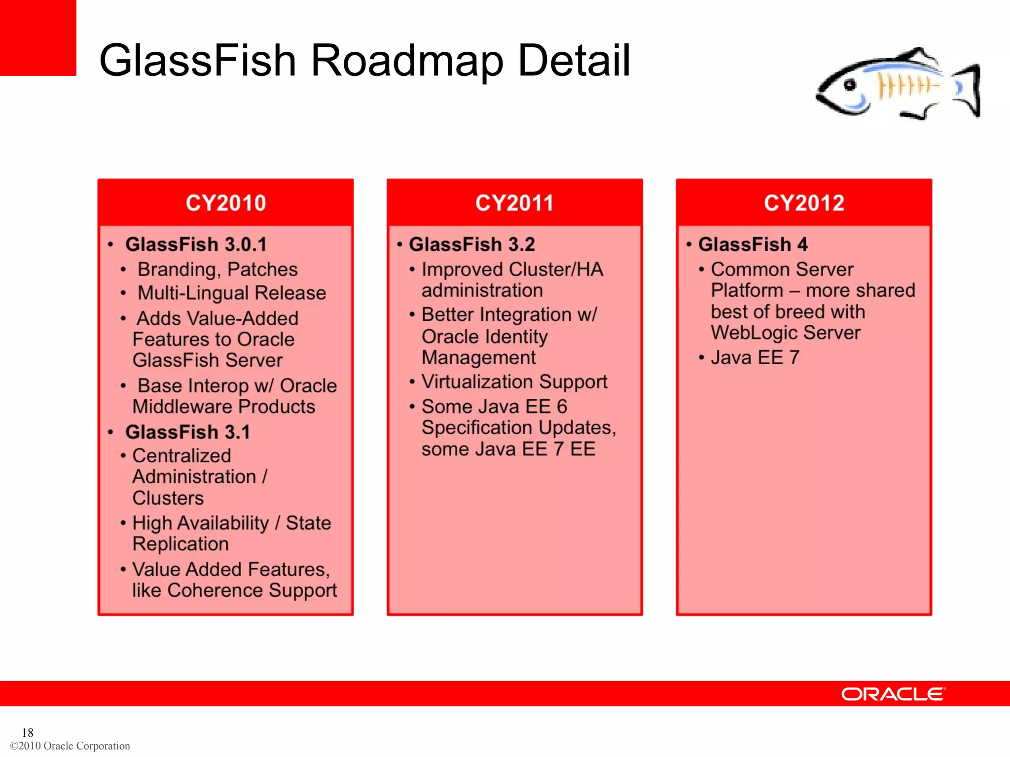 GlassFish Roadmap Detail




  18
©2010 Oracle Corporation
 