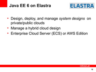 Java EE 6 on Elastra

●
    Design, deploy, and manage system designs on
    private/public clouds
●
    Manage a hybrid cloud design
●
    Enterprise Cloud Server (ECS) or AWS Edition




                                                   10
 
