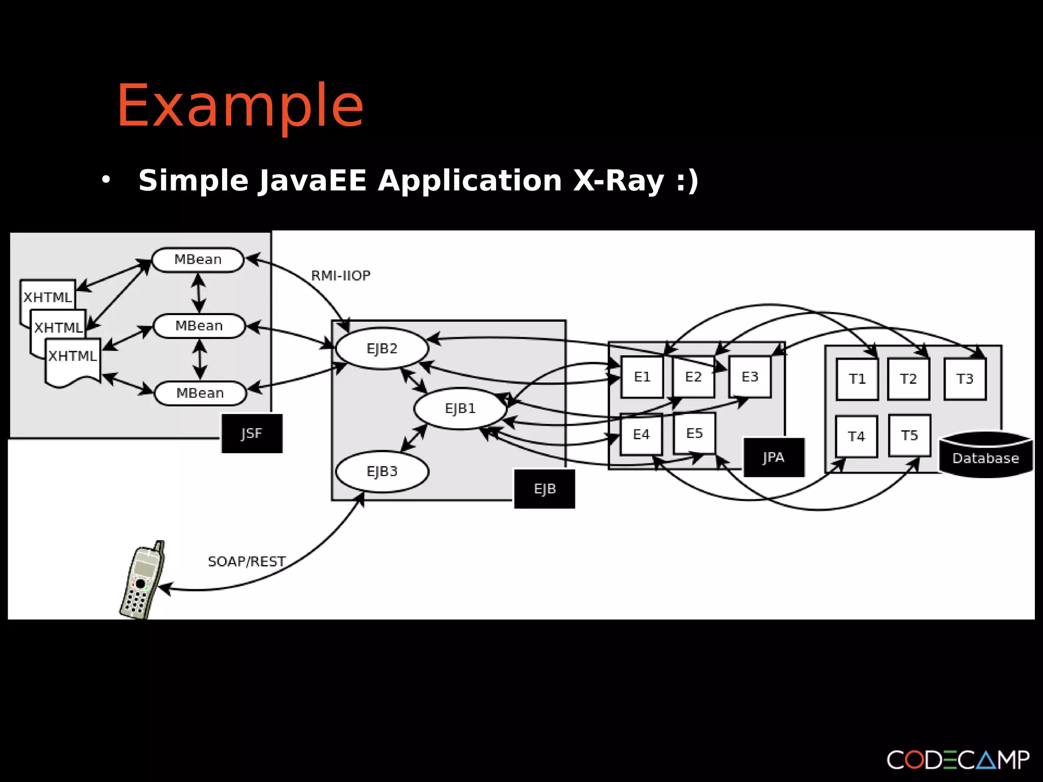 Example
●
    Simple JavaEE Application X-Ray :)
 