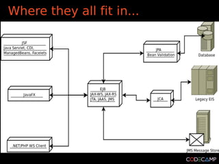 Where they all fit in...
 
