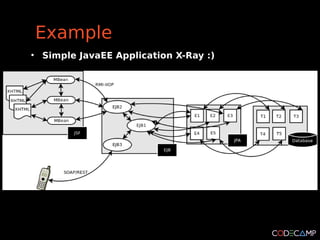 Example
●
    Simple JavaEE Application X-Ray :)
 