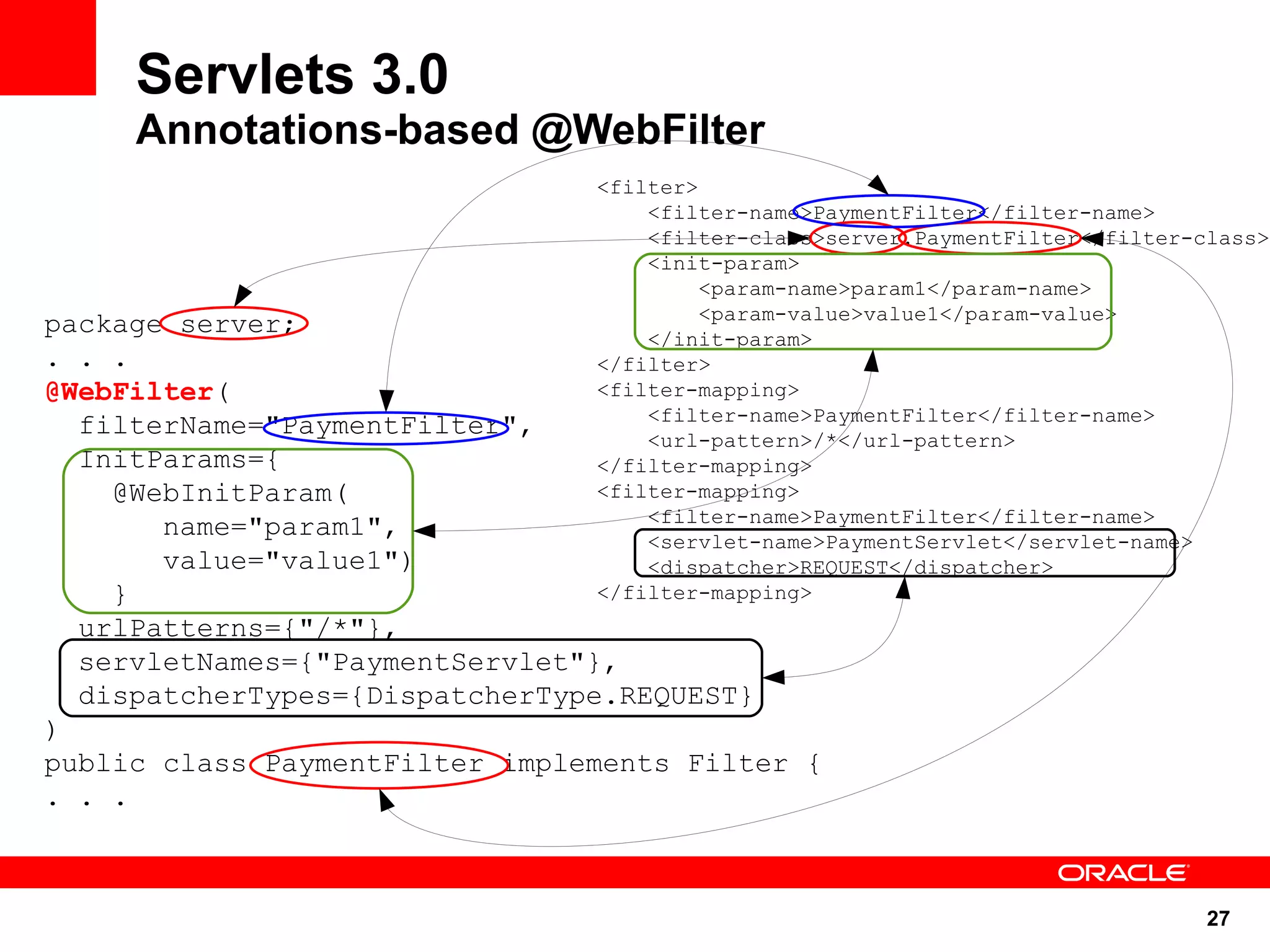 Servlets 3.0
     Annotations-based @WebFilter
                                <filter>
                                    <filter-name>PaymentFilter</filter-name>
                                    <filter-class>server.PaymentFilter</filter-class>
                                    <init-param>
                                         <param-name>param1</param-name>
                                         <param-value>value1</param-value>
package server;                     </init-param>
. . .                           </filter>
@WebFilter(                     <filter-mapping>
                                    <filter-name>PaymentFilter</filter-name>
  filterName="PaymentFilter",       <url-pattern>/*</url-pattern>
  InitParams={                  </filter-mapping>
    @WebInitParam(              <filter-mapping>
                                    <filter-name>PaymentFilter</filter-name>
       name="param1",               <servlet-name>PaymentServlet</servlet-name>
       value="value1")              <dispatcher>REQUEST</dispatcher>
    }                           </filter-mapping>
  urlPatterns={"/*"},
  servletNames={"PaymentServlet"},
  dispatcherTypes={DispatcherType.REQUEST}
)
public class PaymentFilter implements Filter {
. . .



                                                                                27
 