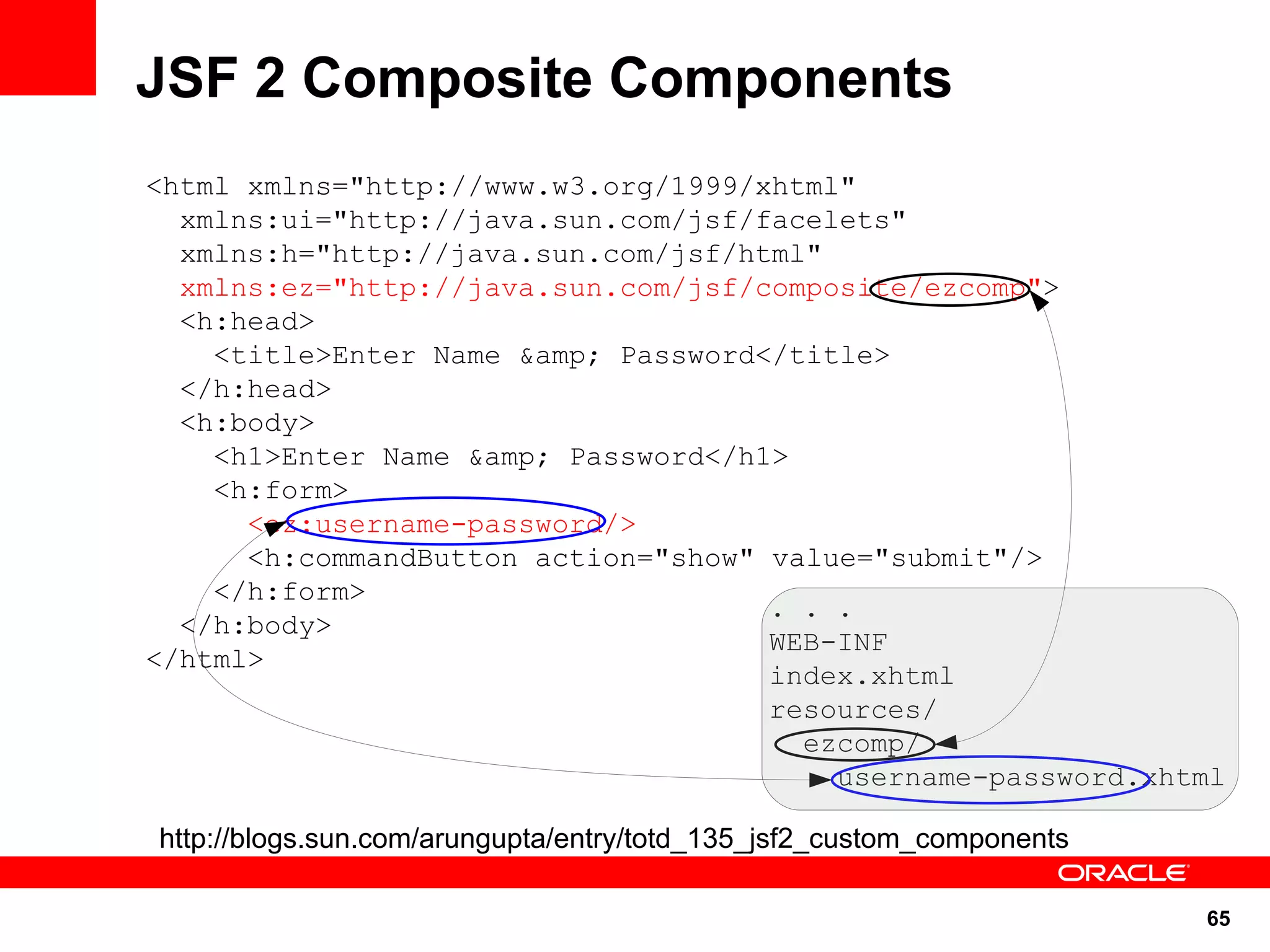 JSF 2 Composite Components
<html xmlns="http://www.w3.org/1999/xhtml"
  xmlns:ui="http://java.sun.com/jsf/facelets"
  xmlns:h="http://java.sun.com/jsf/html"
  xmlns:ez="http://java.sun.com/jsf/composite/ezcomp">
  <h:head>
    <title>Enter Name &amp; Password</title>
  </h:head>
  <h:body>
    <h1>Enter Name &amp; Password</h1>
    <h:form>
      <ez:username-password/>
      <h:commandButton action="show" value="submit"/>
    </h:form>
                                     . . .
  </h:body>
                                     WEB-INF
</html>
                                     index.xhtml
                                     resources/
                                       ezcomp/
                                         username-password.xhtml

http://blogs.sun.com/arungupta/entry/totd_135_jsf2_custom_components

                                                                       65
 