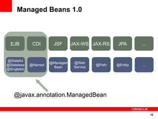 Managed Beans 1.0



  EJB         CDI      JSF       JAX-WS JAX-RS      JPA       ...


@Stateful
                      @Managed    @Web
@Stateless   @Named                         @Path   @Entity   ...
                       Bean       Service
@Singleton




    @javax.annotation.ManagedBean


                                                                    16
 
