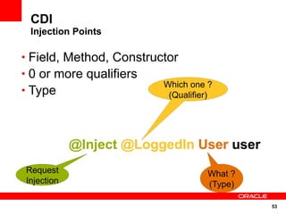 CDI
 Injection Points

• Field, Method, Constructor
• 0 or more qualifiers
                         Which one ?
• Type                    (Qualifier)




            @Inject @LoggedIn User user
Request                            What ?
Injection                          (Type)

                                            53
 