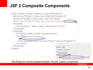 JSF 2 Composite Components
<html xmlns="http://www.w3.org/1999/xhtml"
  xmlns:ui="http://java.sun.com/jsf/facelets"
  xmlns:h="http://java.sun.com/jsf/html"
  xmlns:ez="http://java.sun.com/jsf/composite/ezcomp">
  <h:head>
    <title>Enter Name &amp; Password</title>
  </h:head>
  <h:body>
    <h1>Enter Name &amp; Password</h1>
    <h:form>
      <ez:username-password/>
      <h:commandButton action="show" value="submit"/>
    </h:form>
                                     . . .
  </h:body>
                                     WEB-INF
</html>
                                     index.xhtml
                                     resources/
                                       ezcomp/
                                         username-password.xhtml

http://blogs.sun.com/arungupta/entry/totd_135_jsf2_custom_components

                                                                       65
 