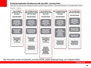 http://education.oracle.com/pls/web_prod-plq-dad/db_pages.getlppage?page_id=212&path=SADJ


                                                                                            99
 
