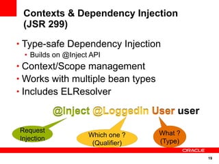 Contexts & Dependency Injection
 (JSR 299)
• Type-safe Dependency Injection
 • Builds on @Inject API
• Context/Scope management
• Works with multiple bean types
• Includes ELResolver

            @Inject @LoggedIn User user
Request                            What ?
                    Which one ?
Injection                          (Type)
                     (Qualifier)

                                            19
 