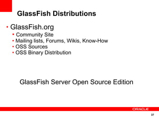 GlassFish Distributions
• GlassFish.org
  • Community Site
  • Mailing lists, Forums, Wikis, Know-How
  • OSS Sources
  • OSS Binary Distribution




     GlassFish Server Open Source Edition



                                             37
 