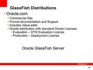 GlassFish Distributions
• Oracle.com
 • Commercial Site
 • Formal documentation and Support
 • Includes Value-adds
 • Oracle distribution with standard Oracle Licenses
    • Evaluation – OTN Evaluation License
    • Production – Deployment License



           Oracle GlassFish Server



                                                       38
 