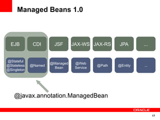 Managed Beans 1.0



  EJB         CDI      JSF       JAX-WS JAX-RS      JPA       ...


@Stateful
                      @Managed    @Web
@Stateless   @Named                         @Path   @Entity   ...
                       Bean       Service
@Singleton




    @javax.annotation.ManagedBean


                                                                    17
 