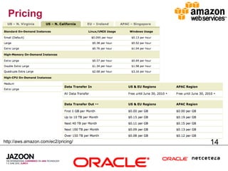 Pricing




http://aws.amazon.com/ec2/pricing/   14
 