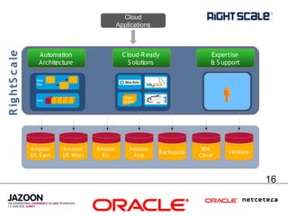 Cloud
                                                  Applications
R ig htS c a le


                     Automation                     C loud-R eady                  Expertise
                     Architecture                      S olutions                  & S upport

                    Web
                    Site



                                                     Right
                    Grid                            Scripts




                  Amazon      Amazon     Amazon        Amazon                  IBM
                                                                 R ackspace              VM Ware
                  US E as t   US Wes t     EU           As ia                 C loud



                                                                                                   16
 