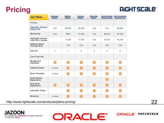 Pricing




http://www.rightscale.com/products/plans-pricing/   22
 
