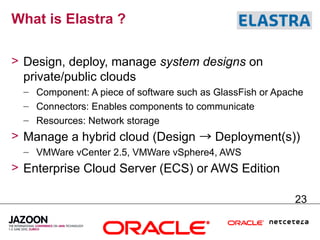 What is Elastra ?

> Design, deploy, manage system designs on
  private/public clouds
  – Component: A piece of software such as GlassFish or Apache
  – Connectors: Enables components to communicate
  – Resources: Network storage
> Manage a hybrid cloud (Design → Deployment(s))
  – VMWare vCenter 2.5, VMWare vSphere4, AWS
> Enterprise Cloud Server (ECS) or AWS Edition

                                                            23
 