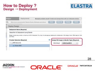 How to Deploy ?
Design → Deployment




                      28
 