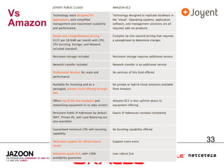 Vs
Amazon




         33
 