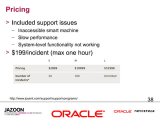 Pricing
> Included support issues
  – Inaccessible smart machine
  – Slow performance
  – System-level functionality not working
> $199/incident (max one hour)




 http://www.joyent.com/support/support-programs/
                                                   38
 