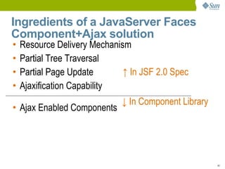 Ingredients of a JavaServer Faces
Component+Ajax solution
•   Resource Delivery Mechanism
•   Partial Tree Traversal
•   Partial Page Update       ↑ In JSF 2.0 Spec
•   Ajaxification Capability
                              ↓ In Component Library
• Ajax Enabled Components




                                                       40
 