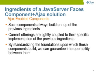 Ingredients of a JavaServer Faces
Component+Ajax solution
  Ajax Enabled Components
• Such components always build on top of the
  previous ingredients
• Current offerings are tightly coupled to their specific
  implementation of the previous ingredients.
• By standardizing the foundations upon which these
  components build, we can guarantee interoperability
  between them.


                                                            45
 
