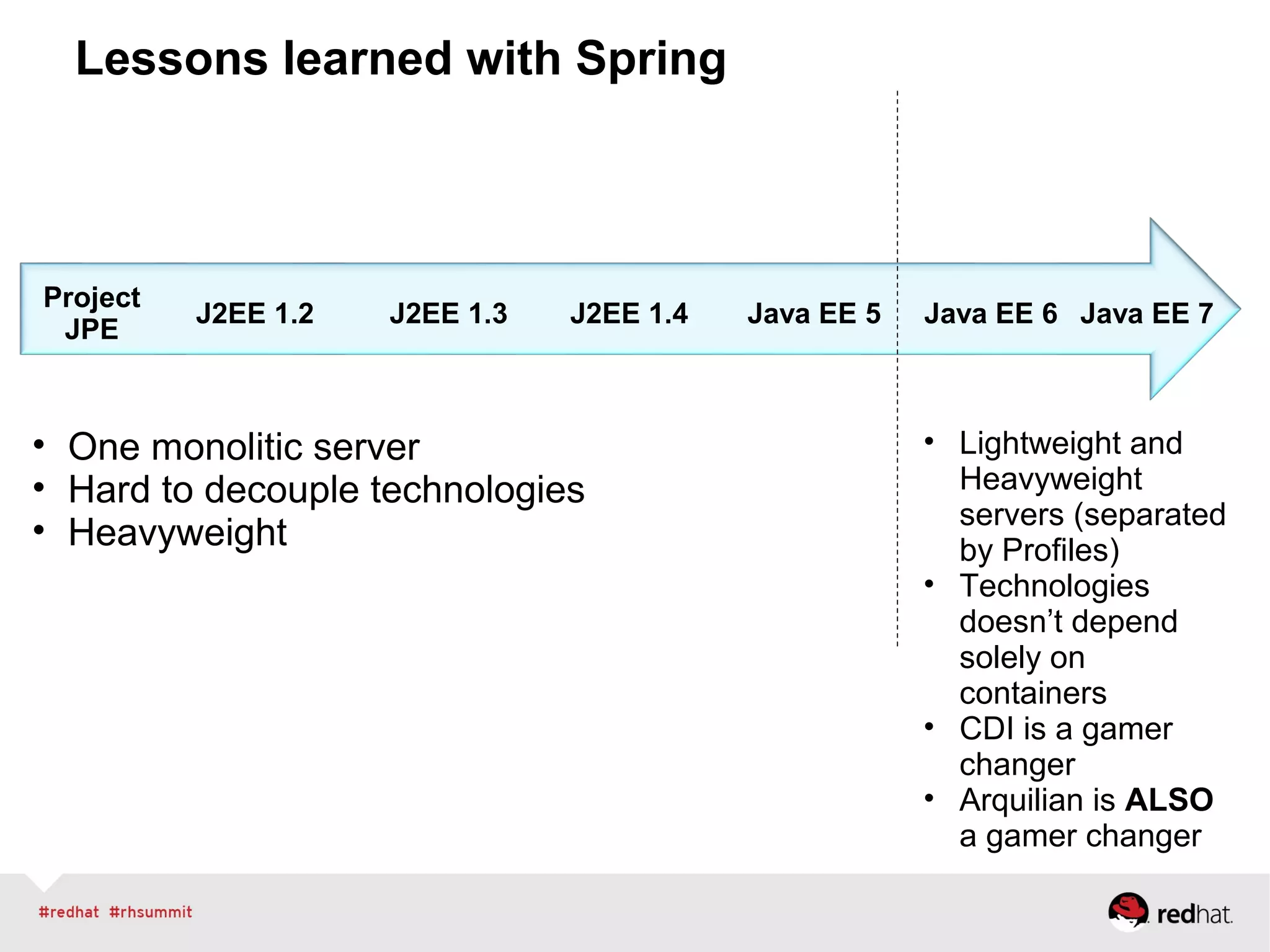 Project
JPE
J2EE 1.2 J2EE 1.3 J2EE 1.4 Java EE 5 Java EE 6 Java EE 7
• One monolitic server
• Hard to decouple technologies
• Heavyweight
Lessons learned with Spring
• Lightweight and
Heavyweight
servers (separated
by Profiles)
• Technologies
doesn’t depend
solely on
containers
• CDI is a gamer
changer
• Arquilian is ALSO
a gamer changer
 