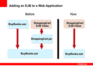 Adding an EJB to a Web Application
Before
BuyBooks.war

ShoppingCart
EJB Class

Now
ShoppingCart
EJB Class

ShoppingCart.jar

BuyBooks.ear

BuyBooks.war

 