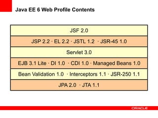 Java EE 6 Web Profile Contents

JSF 2.0
JSP 2.2 · EL 2.2 · JSTL 1.2 · JSR-45 1.0
Servlet 3.0
EJB 3.1 Lite · DI 1.0 · CDI 1.0 · Managed Beans 1.0
Bean Validation 1.0 · Interceptors 1.1 · JSR-250 1.1
JPA 2.0 · JTA 1.1

 