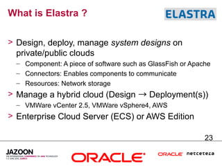 What is Elastra ?

> Design, deploy, manage system designs on
  private/public clouds
  – Component: A piece of software s...