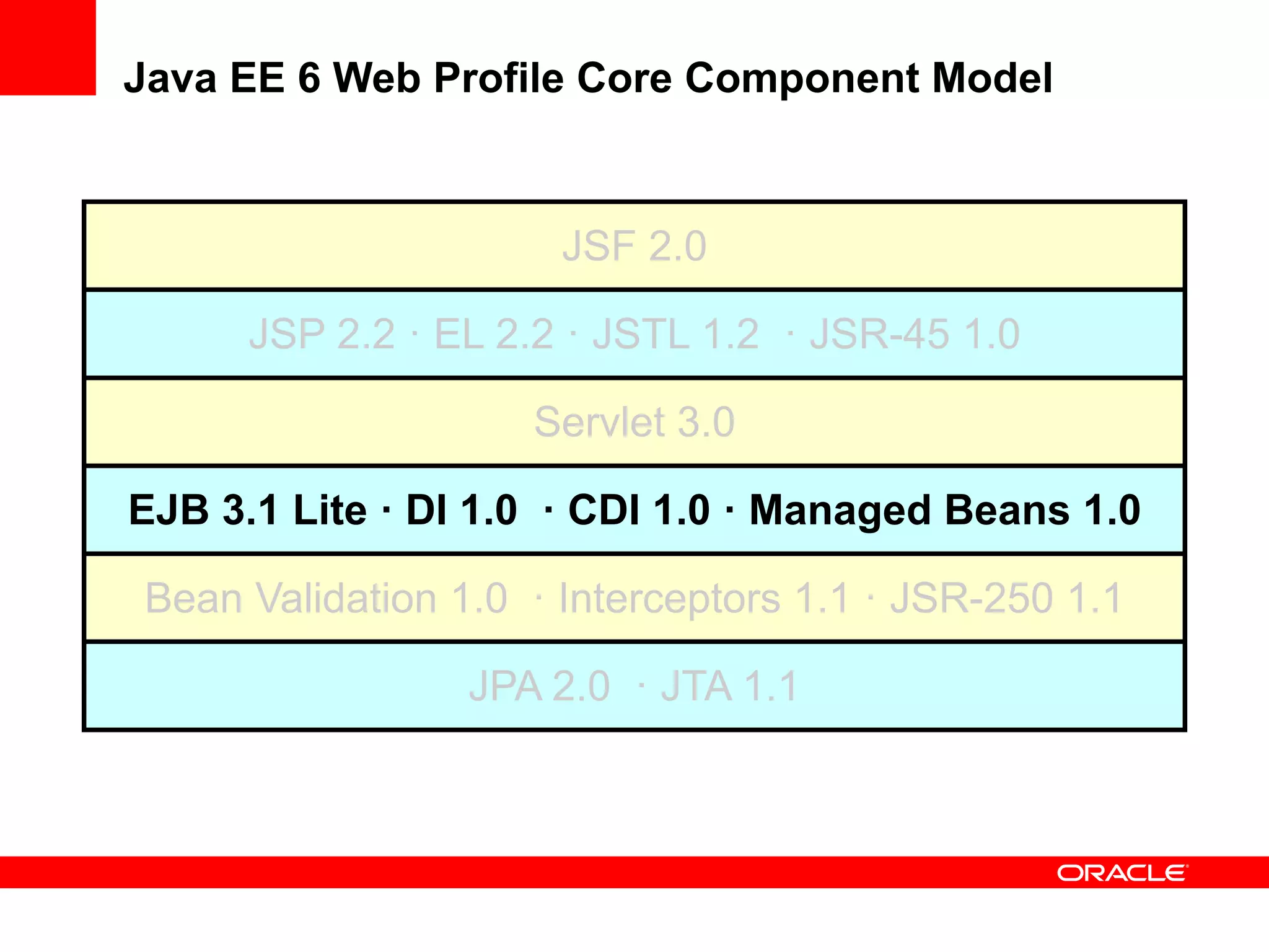 Java EE 6 Web Profile Core Component Model


                      JSF 2.0

      JSP 2.2 · EL 2.2 · JSTL 1.2 · JSR-45 1.0

                    Servlet 3.0

EJB 3.1 Lite · DI 1.0 · CDI 1.0 · Managed Beans 1.0

Bean Validation 1.0 · Interceptors 1.1 · JSR-250 1.1

                 JPA 2.0 · JTA 1.1
 