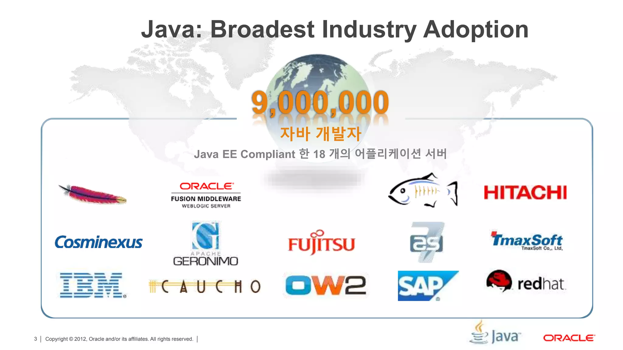 Copyright © 2012, Oracle and/or its affiliates. All rights reserved.3 Java: Broadest Industry Adoption 9,000,000 자바 개발자 Java EE Compliant 한 18 개의 어플리케이션 서버 