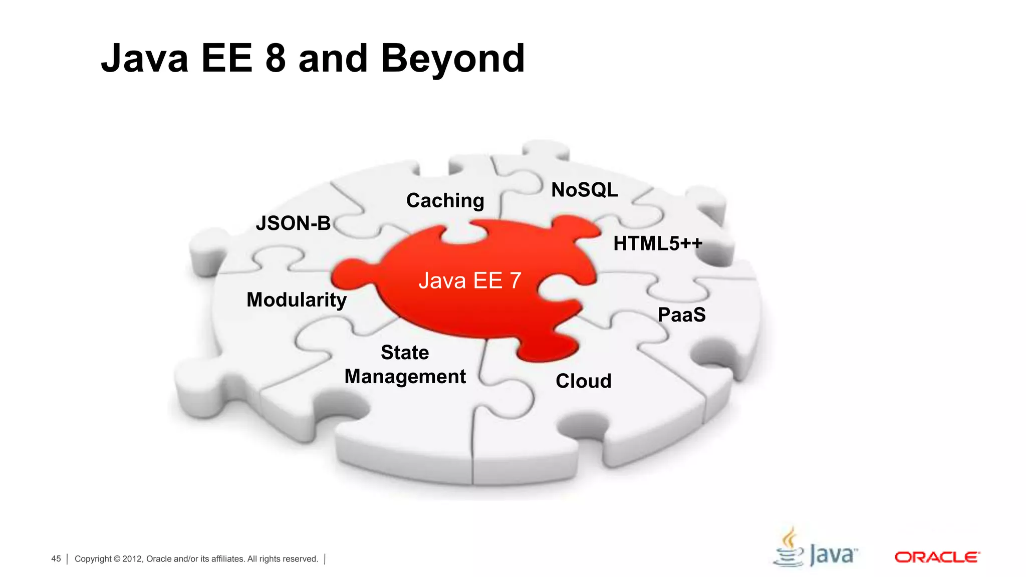 Copyright © 2012, Oracle and/or its affiliates. All rights reserved.45 Java EE 8 and Beyond Java EE 7 State Management PaaS NoSQL JSON-B Modularity HTML5++ Caching Cloud 