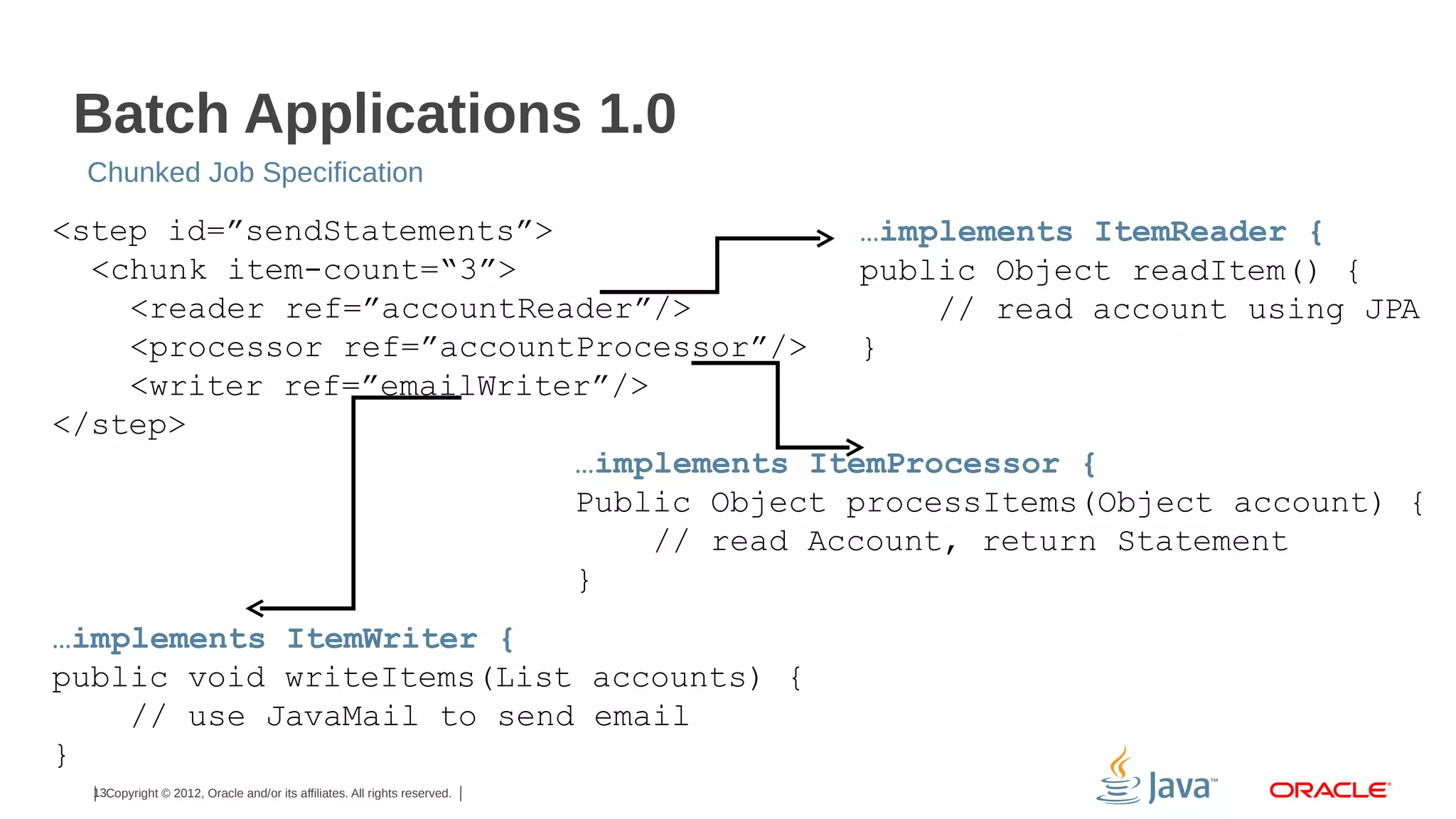 Batch Applications 1.0
Chunked Job Specification

<step id=”sendStatements”>
…implements ItemReader {
<chunk item-count=“3”>
public Object readItem() {
<reader ref=”accountReader”/>
// read account using JPA
<processor ref=”accountProcessor”/>
}
<writer ref=”emailWriter”/>
</step>
…implements ItemProcessor {
Public Object processItems(Object account) {
// read Account, return Statement
}
…implements ItemWriter {
public void writeItems(List accounts) {
// use JavaMail to send email
}
13Copyright © 2012, Oracle and/or its affiliates. All rights reserved.

 