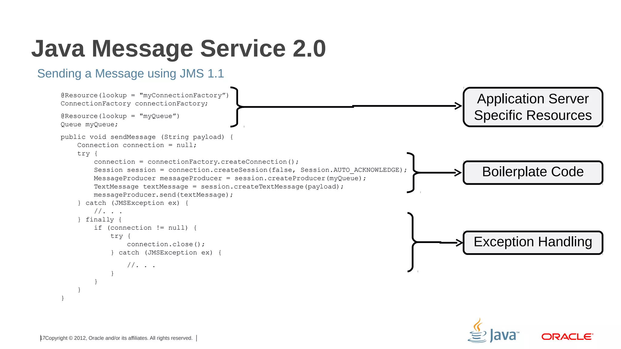 Java Message Service 2.0
Sending a Message using JMS 1.1
@Resource(lookup = "myConnectionFactory”)
ConnectionFactory connectionFactory;
@Resource(lookup = "myQueue”)
Queue myQueue;
public void sendMessage (String payload) {
Connection connection = null;
try {
connection = connectionFactory.createConnection();
Session session = connection.createSession(false, Session.AUTO_ACKNOWLEDGE);
MessageProducer messageProducer = session.createProducer(myQueue);
TextMessage textMessage = session.createTextMessage(payload);
messageProducer.send(textMessage);
} catch (JMSException ex) {
//. . .
} finally {
if (connection != null) {
try {
connection.close();
} catch (JMSException ex) {
//. . .
}
}
}
}

17Copyright © 2012, Oracle and/or its affiliates. All rights reserved.

Application Server
Specific Resources

Boilerplate Code

Exception Handling

 