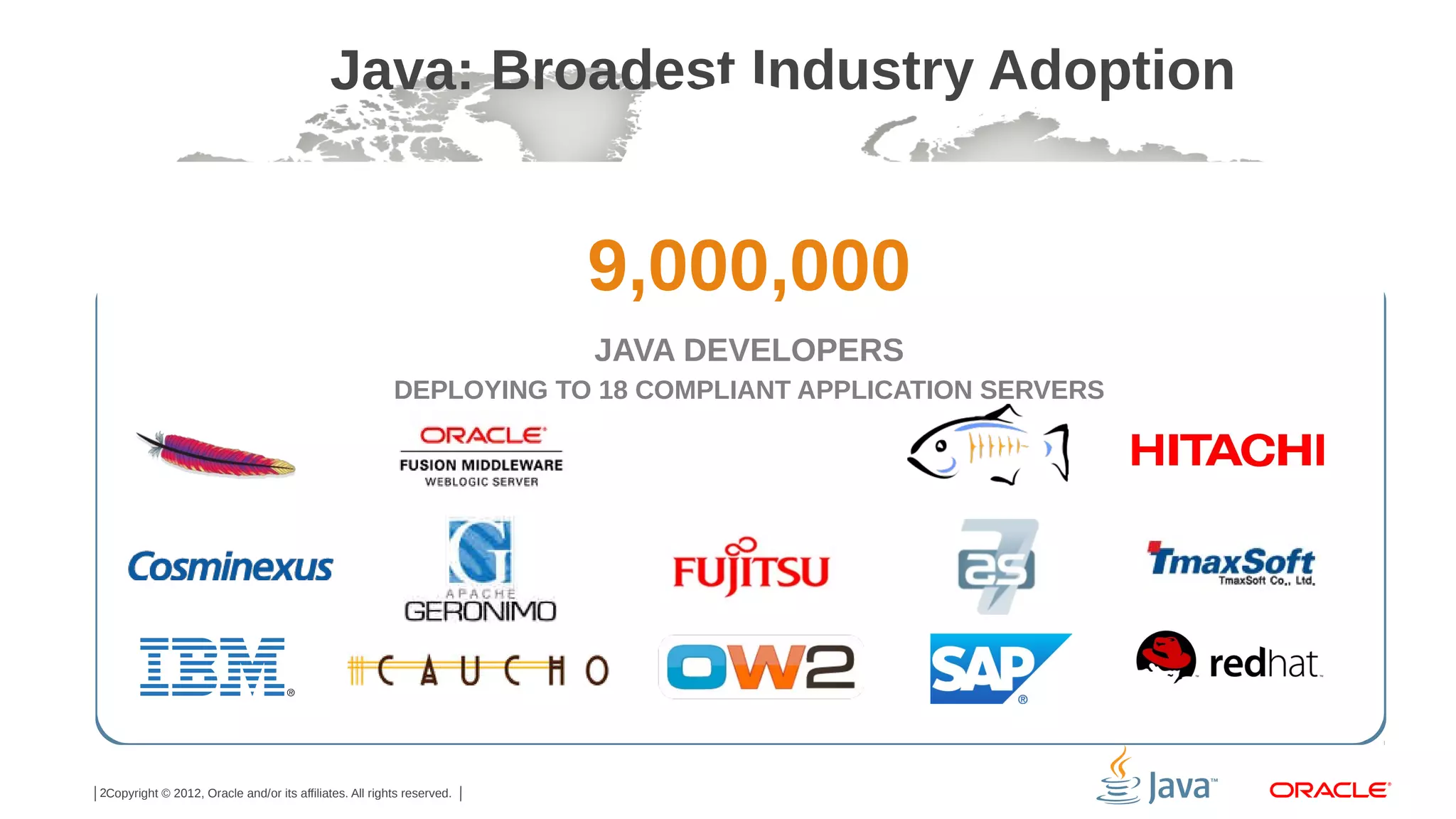Java: Broadest Industry Adoption

9,000,000
JAVA DEVELOPERS
DEPLOYING TO 18 COMPLIANT APPLICATION SERVERS

2Copyright © 2012, Oracle and/or its affiliates. All rights reserved.

 