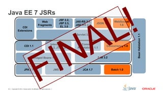 Copyright © 2012, Oracle and/or its affiliates. All rights reserved.32
EJB 3.2
Servlet 3.1
CDI
Extensions
BeanValidation1.1
Batch 1.0
Web
Fragments
Java EE 7 JSRs
JCA 1.7JMS 2.0JPA 2.1
Managed Beans 1.0
Concurrency 1.0
Common
Annotations 1.1
Interceptors
1.2, JTA 1.2
CDI 1.1
JSF 2.2,
JSP 2.3,
EL 3.0
JAX-RS 2.0,
JAX-WS 2.2
JSON 1.0
WebSocket
1.0
 