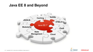 Copyright © 2012, Oracle and/or its affiliates. All rights reserved.35
Java EE 8 and Beyond
Java EE 7
State
Management
PaaS
NoSQL
JSON-B
Modularity
HTML5++
Caching
Cloud
 