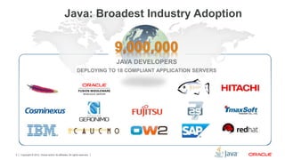 Copyright © 2012, Oracle and/or its affiliates. All rights reserved.3
Java: Broadest Industry Adoption
9,000,000
JAVA DEVE...