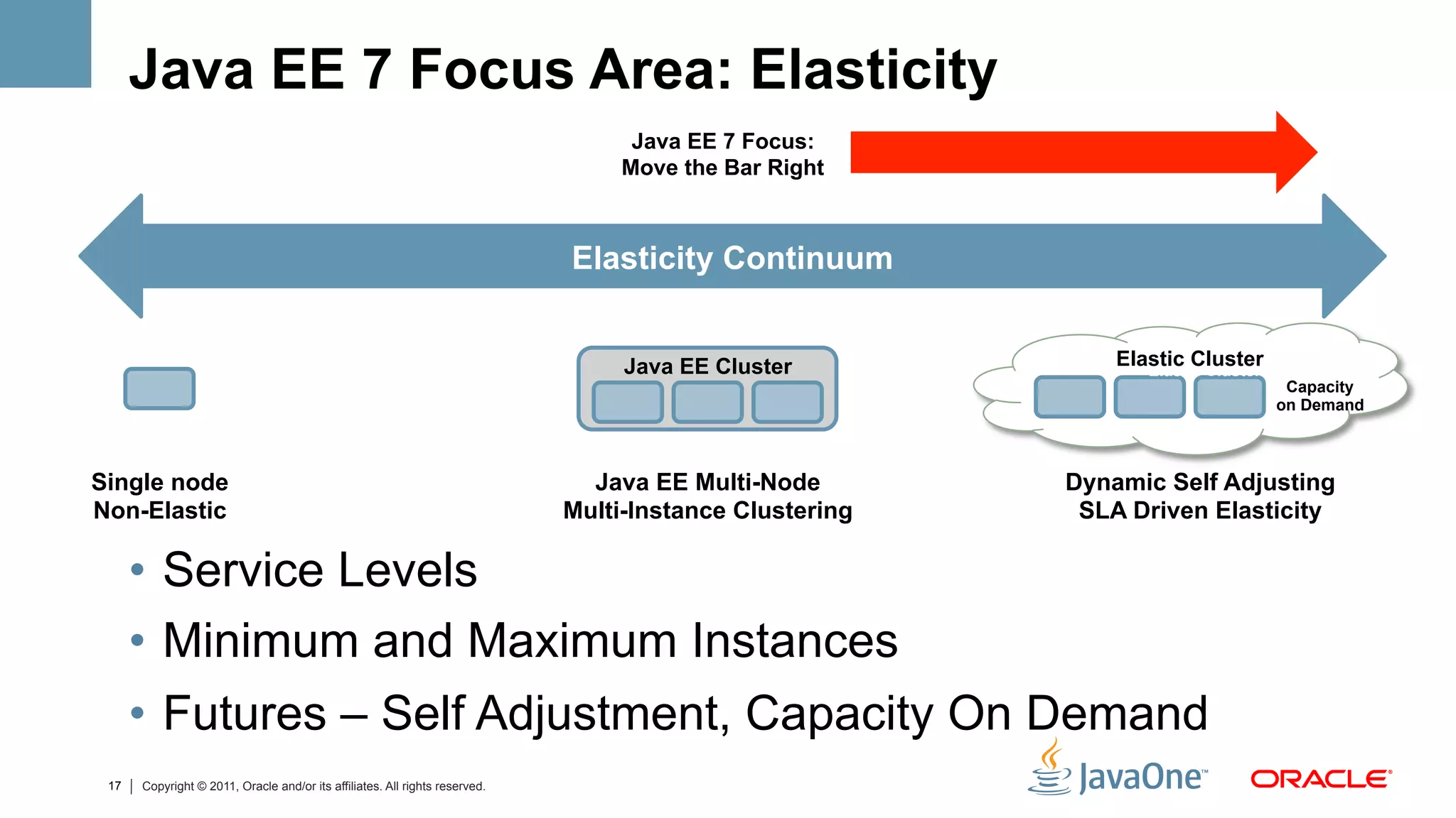 Java EE 7 Focus Area: Elasticity
                                                                                   Java EE 7 Focus:
                                                                                  Move the Bar Right



                                                                             Elasticity Continuum


                                                                                  Java EE Cluster            Elastic Cluster
                                                                                                                Elastic Cluster
                                                                                                                                   Capacity
                                                                                                                                      Ca
                                                                                                                                  on Demand



Single node                                                                    Java EE Multi-Node        Dynamic Self Adjusting
Non-Elastic                                                                  Multi-Instance Clustering    SLA Driven Elasticity

      •  Service Levels
      •  Minimum and Maximum Instances
      •  Futures – Self Adjustment, Capacity On Demand
 17   Copyright © 2011, Oracle and/or its affiliates. All rights reserved.
 