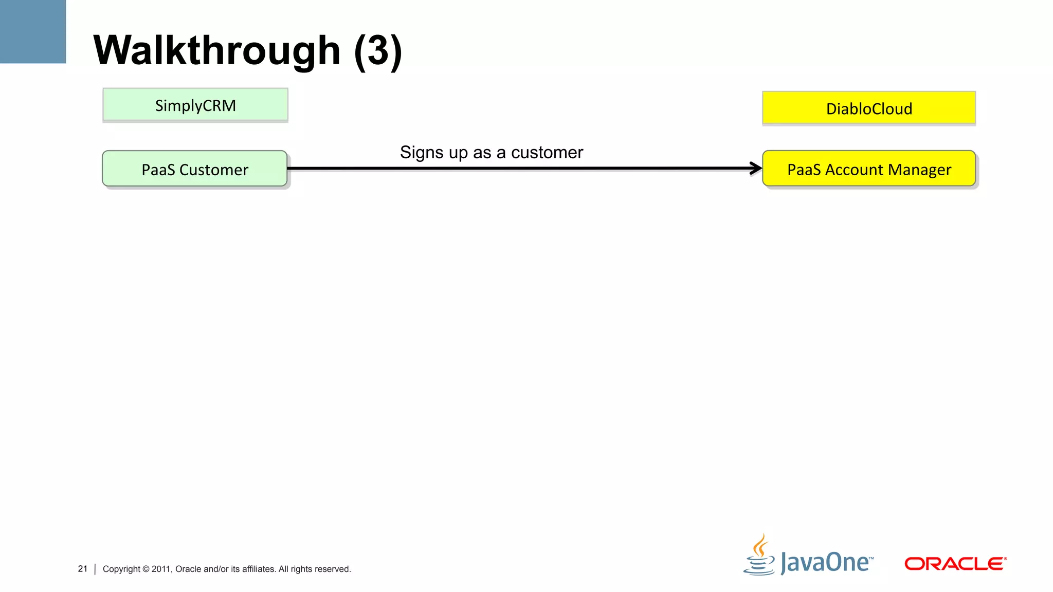 Walkthrough (3)
                   SimplyCRM	
                                                                             DiabloCloud	
  

                                                                            Signs up as a customer
               PaaS	
  Customer	
                                                                    PaaS	
  Account	
  Manager	
  




21   Copyright © 2011, Oracle and/or its affiliates. All rights reserved.
 