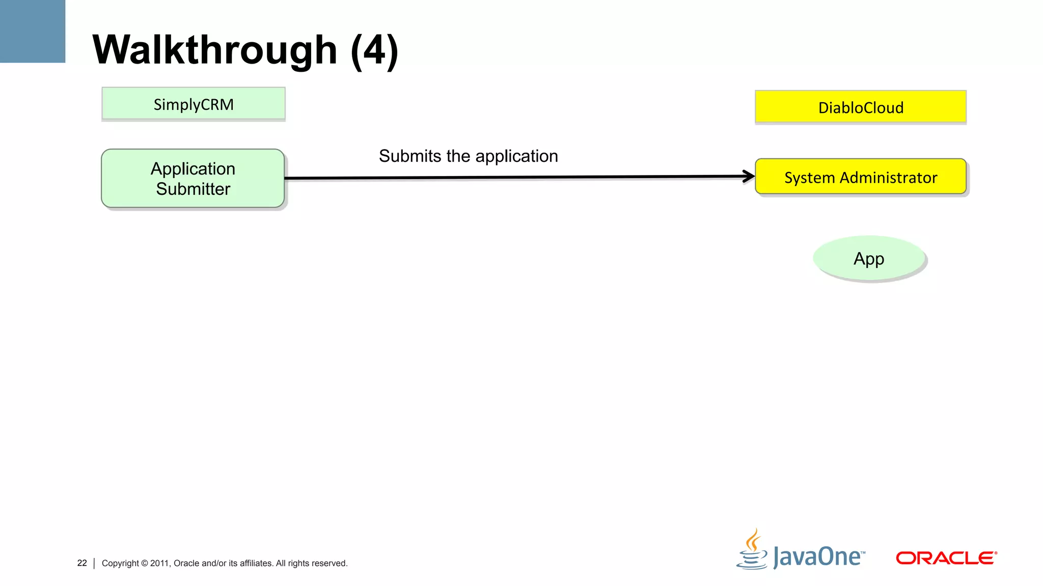 Walkthrough (4)
                   SimplyCRM	
                                                                             DiabloCloud	
  

                                                                            Submits the application
                  Application                                                                         System	
  Administrator	
  
                  Submitter



                                                                                                                 App




22   Copyright © 2011, Oracle and/or its affiliates. All rights reserved.
 