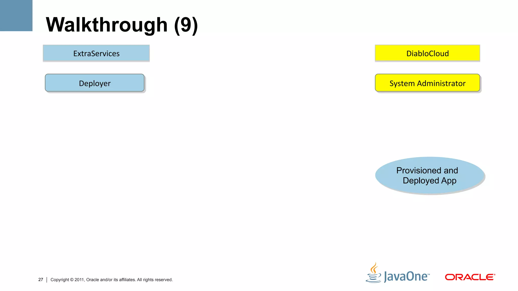 Walkthrough (9)
                 ExtraServices	
                                                 DiabloCloud	
  


                    Deployer	
                                              System	
  Administrator	
  




                                                                              Provisioned and
                                                                               Deployed App




27   Copyright © 2011, Oracle and/or its affiliates. All rights reserved.
 