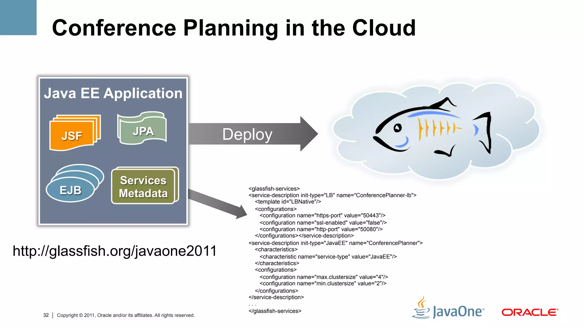Conference Planning in the Cloud

    Java EE Application

           JSF                                JPA                               Deploy

                                       Services
          EJB                          Metadata
                                                                                   <glassfish-services>
                                                                                   <service-description init-type="LB" name="ConferencePlanner-lb">
                                                                                     <template id="LBNative"/>
                                                                                     <configurations>
                                                                                        <configuration name="https-port" value="50443"/>
                                                                                        <configuration name="ssl-enabled" value="false"/>
                                                                                        <configuration name="http-port" value="50080"/>
                                                                                     </configurations></service-description>
                                                                                   <service-description init-type="JavaEE" name="ConferencePlanner">
http://glassfish.org/javaone2011                                                     <characteristics>
                                                                                        <characteristic name="service-type" value="JavaEE"/>
                                                                                     </characteristics>
                                                                                     <configurations>
                                                                                        <configuration name="max.clustersize" value="4"/>
                                                                                        <configuration name="min.clustersize" value="2"/>
                                                                                     </configurations>
                                                                                   </service-description>
                                                                                   ...
                                                                                   </glassfish-services>
    32   Copyright © 2011, Oracle and/or its affiliates. All rights reserved.
 
