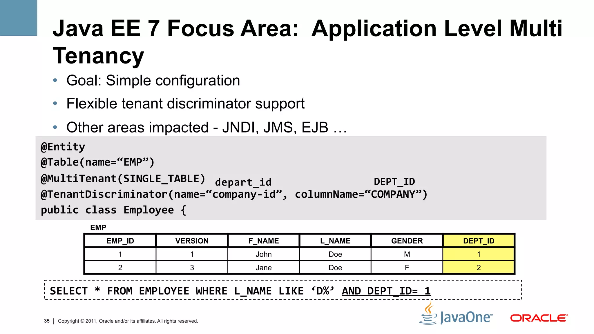 Java EE 7 Focus Area: Application Level Multi
     Tenancy
     •  Goal: Simple configuration
     •  Flexible tenant discriminator support
     •  Other areas impacted - JNDI, JMS, EJB …
@Entity	
  
@Table(name=“EMP”)	
  
@MultiTenant(SINGLE_TABLE)	
   depart_id                 DEPT_ID
@TenantDiscriminator(name=“company-­‐id”,	
  columnName=“COMPANY”)	
  
public	
  class	
  Employee	
  {	
  
                     EMP
                             EMP_ID                           VERSION        F_NAME   L_NAME   GENDER   DEPT_ID
                                   1                                  1       John     Doe       M         1
                                   2                                  3       Jane     Doe       F         2


     SELECT	
  *	
  FROM	
  EMPLOYEE	
  WHERE	
  L_NAME	
  LIKE	
  ‘D%’	
  AND	
  DEPT_ID=	
  1	
  

35    Copyright © 2011, Oracle and/or its affiliates. All rights reserved.
 